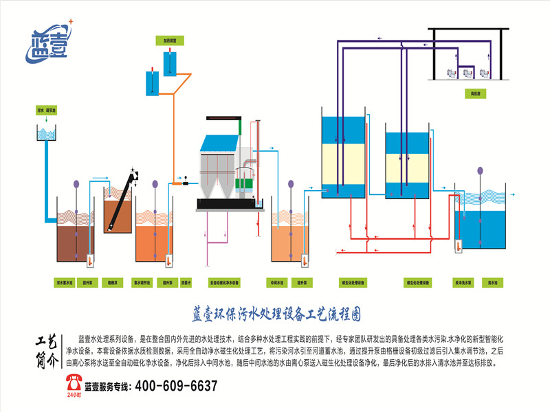 黑臭水處理工藝
