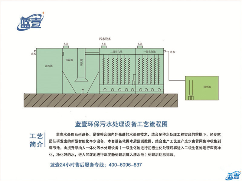 一體化污水處理設(shè)備